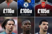 IM:英超Big6引援纪录：维尔茨1.16亿英镑排名第一