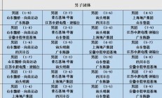 IMAPP下载:2025乒超联赛第一阶段赛程直播时间表 各俱乐部参赛球员名单